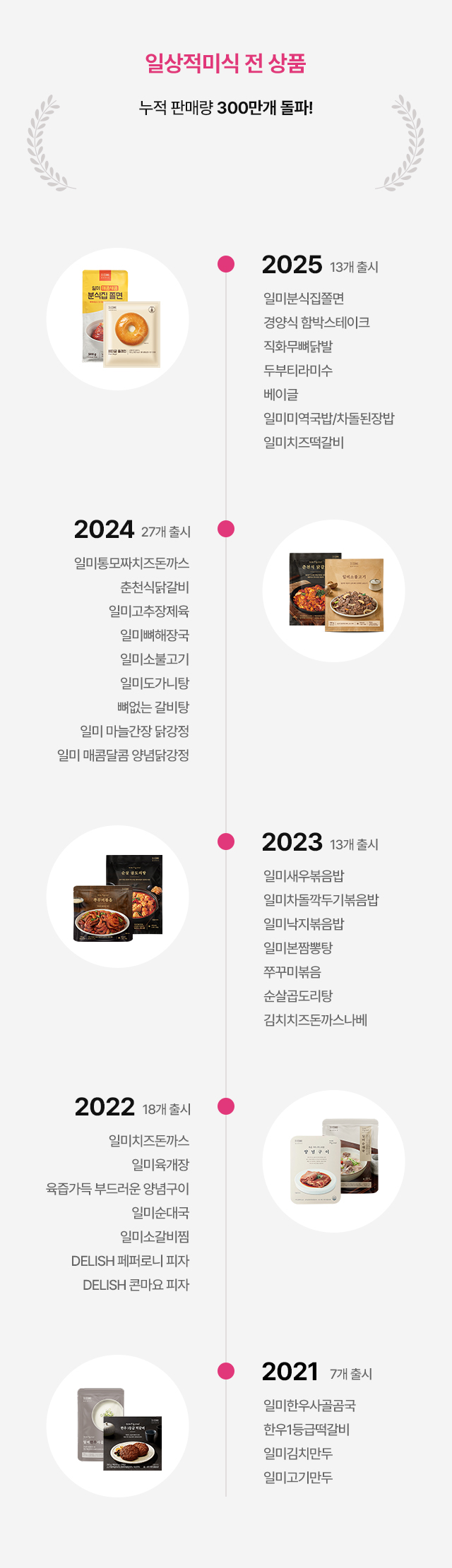 일상적미식 상품 소개 상세