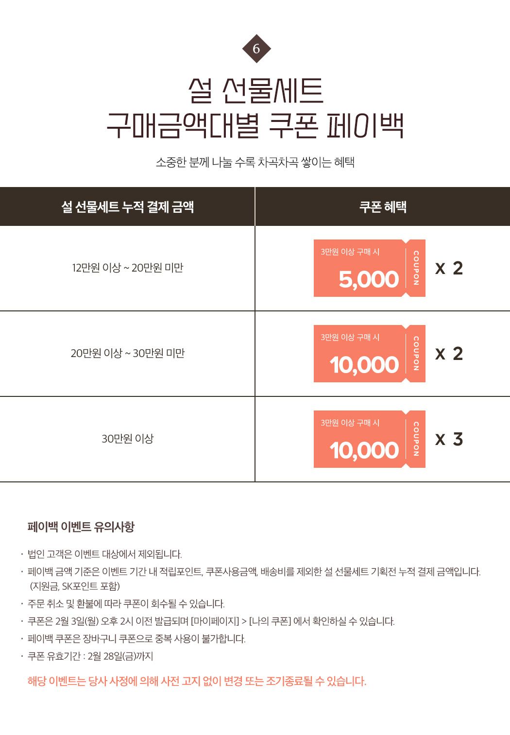 설 선물세트 구매 금액대별 쿠폰 페이백