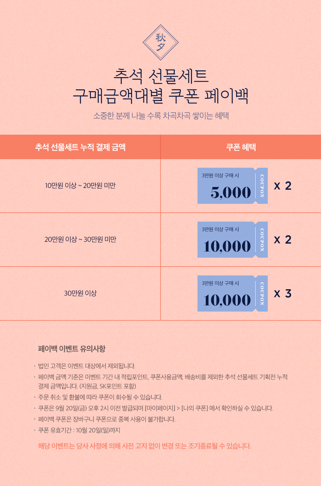 추석 선물세트 구매 금액대별 쿠폰 페이백